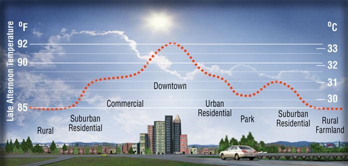 illustration:http://globe-net.com/hidden-benefits-of-electric-vehicles-revealed/